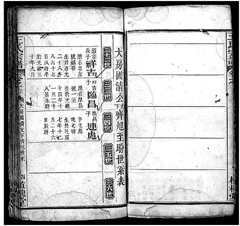 [王]王氏宗谱_12卷 (湖北) 王氏家谱_三.pdf