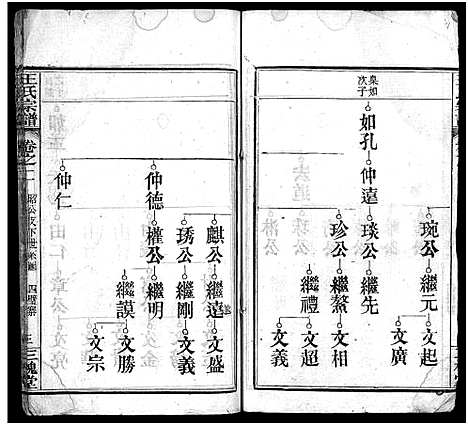 [王]王氏宗谱_13卷首3卷 (湖北) 王氏家谱_五.pdf