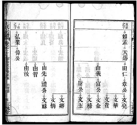 [王]王氏宗谱_13卷首3卷 (湖北) 王氏家谱_五.pdf