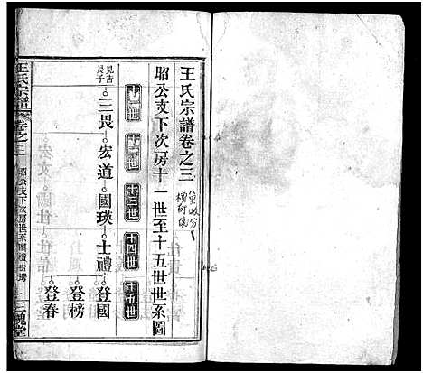 [王]王氏宗谱_13卷首3卷 (湖北) 王氏家谱_六.pdf