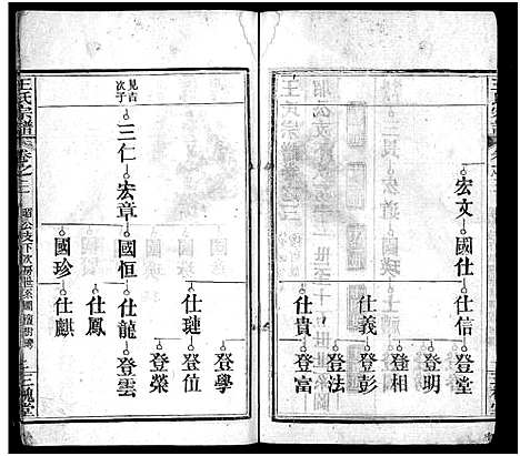 [王]王氏宗谱_13卷首3卷 (湖北) 王氏家谱_六.pdf