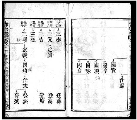 [王]王氏宗谱_13卷首3卷 (湖北) 王氏家谱_六.pdf