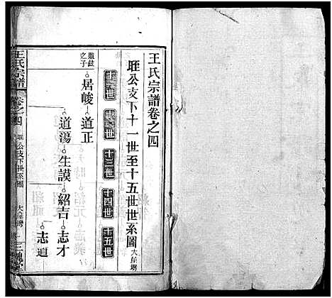 [王]王氏宗谱_13卷首3卷 (湖北) 王氏家谱_七.pdf