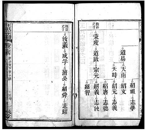 [王]王氏宗谱_13卷首3卷 (湖北) 王氏家谱_七.pdf