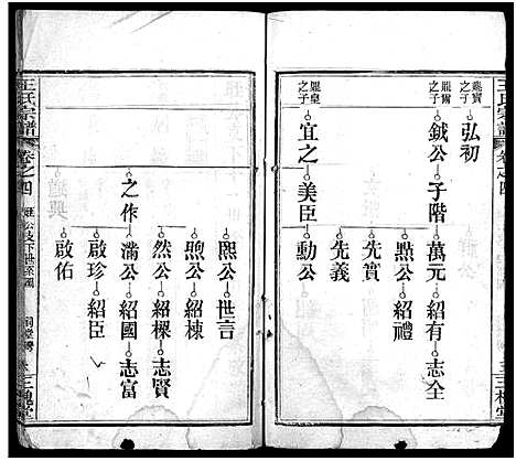 [王]王氏宗谱_13卷首3卷 (湖北) 王氏家谱_七.pdf