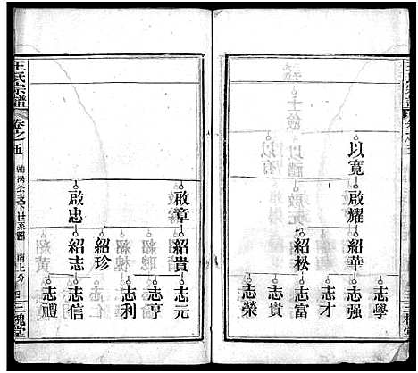 [王]王氏宗谱_13卷首3卷 (湖北) 王氏家谱_八.pdf