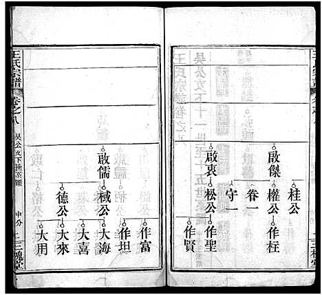 [王]王氏宗谱_13卷首3卷 (湖北) 王氏家谱_十一.pdf