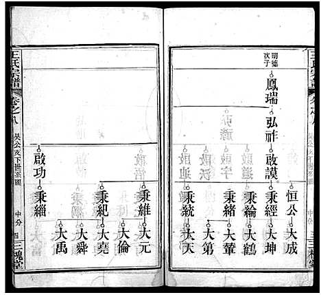 [王]王氏宗谱_13卷首3卷 (湖北) 王氏家谱_十一.pdf