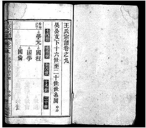 [王]王氏宗谱_13卷首3卷 (湖北) 王氏家谱_十二.pdf