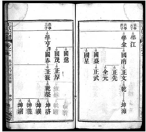 [王]王氏宗谱_13卷首3卷 (湖北) 王氏家谱_十二.pdf