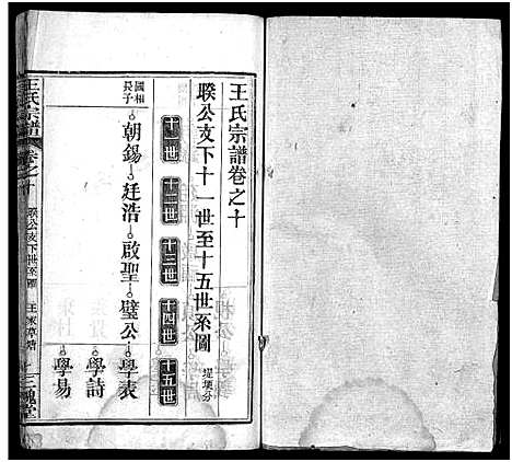 [王]王氏宗谱_13卷首3卷 (湖北) 王氏家谱_十三.pdf