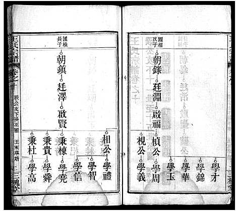 [王]王氏宗谱_13卷首3卷 (湖北) 王氏家谱_十三.pdf