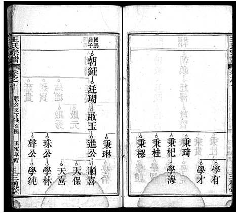 [王]王氏宗谱_13卷首3卷 (湖北) 王氏家谱_十三.pdf