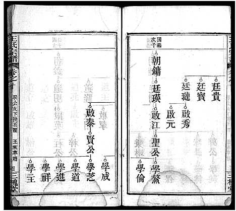 [王]王氏宗谱_13卷首3卷 (湖北) 王氏家谱_十三.pdf