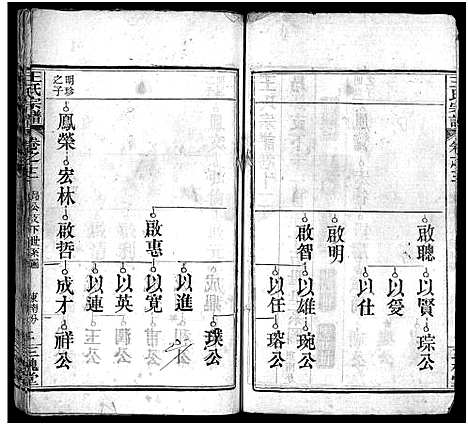 [王]王氏宗谱_13卷首3卷 (湖北) 王氏家谱_十五.pdf