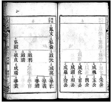 [王]王氏宗谱_13卷首3卷 (湖北) 王氏家谱_十五.pdf