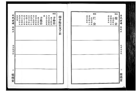 [王]王氏宗谱_14卷 (湖北) 王氏家谱_二.pdf