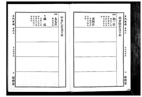 [王]王氏宗谱_14卷 (湖北) 王氏家谱_二.pdf