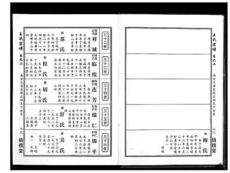 [王]王氏宗谱_14卷 (湖北) 王氏家谱_三.pdf