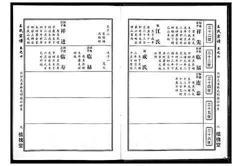 [王]王氏宗谱_14卷 (湖北) 王氏家谱_四.pdf