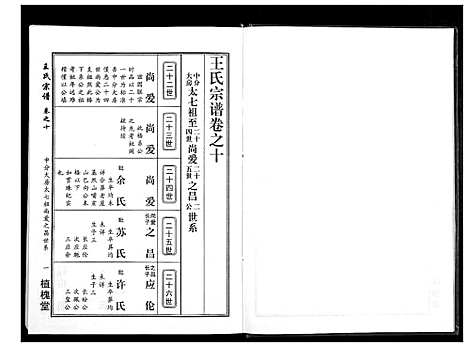 [王]王氏宗谱_14卷 (湖北) 王氏家谱_五.pdf