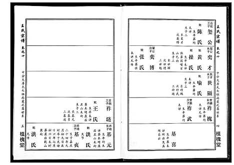 [王]王氏宗谱_14卷 (湖北) 王氏家谱_五.pdf