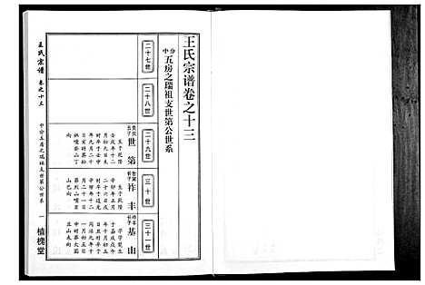 [王]王氏宗谱_14卷 (湖北) 王氏家谱_六.pdf