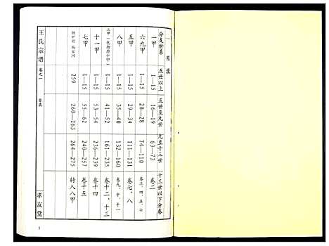 [王]王氏宗谱_15卷首1卷 (湖北) 王氏家谱_二.pdf