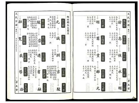 [王]王氏宗谱_15卷首1卷 (湖北) 王氏家谱_二.pdf