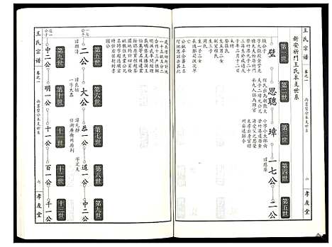 [王]王氏宗谱_15卷首1卷 (湖北) 王氏家谱_二.pdf