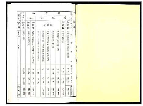 [王]王氏宗谱_15卷首1卷 (湖北) 王氏家谱_三.pdf