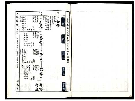 [王]王氏宗谱_15卷首1卷 (湖北) 王氏家谱_三.pdf