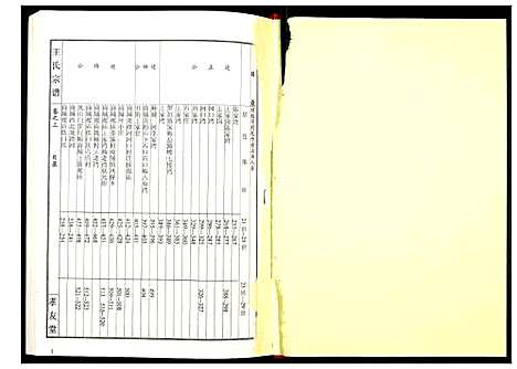 [王]王氏宗谱_15卷首1卷 (湖北) 王氏家谱_四.pdf