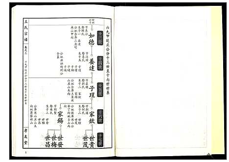 [王]王氏宗谱_15卷首1卷 (湖北) 王氏家谱_四.pdf