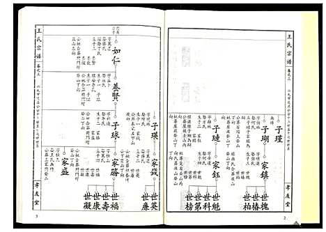 [王]王氏宗谱_15卷首1卷 (湖北) 王氏家谱_四.pdf