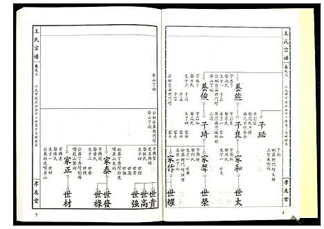 [王]王氏宗谱_15卷首1卷 (湖北) 王氏家谱_四.pdf