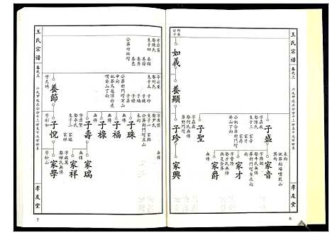 [王]王氏宗谱_15卷首1卷 (湖北) 王氏家谱_四.pdf