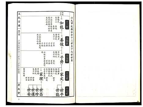 [王]王氏宗谱_15卷首1卷 (湖北) 王氏家谱_五.pdf