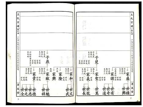 [王]王氏宗谱_15卷首1卷 (湖北) 王氏家谱_五.pdf