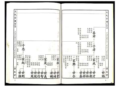 [王]王氏宗谱_15卷首1卷 (湖北) 王氏家谱_五.pdf