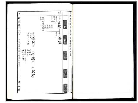 [王]王氏宗谱_15卷首1卷 (湖北) 王氏家谱_六.pdf