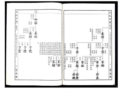 [王]王氏宗谱_15卷首1卷 (湖北) 王氏家谱_六.pdf