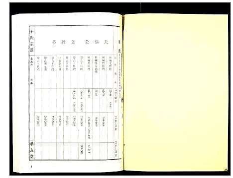 [王]王氏宗谱_15卷首1卷 (湖北) 王氏家谱_七.pdf