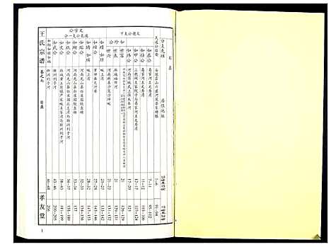 [王]王氏宗谱_15卷首1卷 (湖北) 王氏家谱_八.pdf