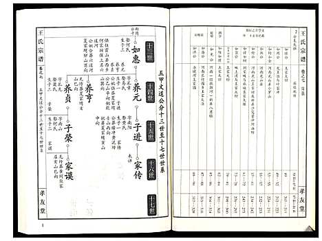 [王]王氏宗谱_15卷首1卷 (湖北) 王氏家谱_八.pdf