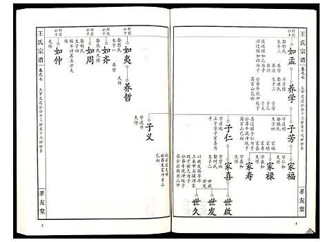 [王]王氏宗谱_15卷首1卷 (湖北) 王氏家谱_八.pdf