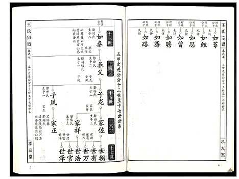 [王]王氏宗谱_15卷首1卷 (湖北) 王氏家谱_八.pdf