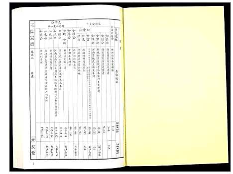 [王]王氏宗谱_15卷首1卷 (湖北) 王氏家谱_九.pdf