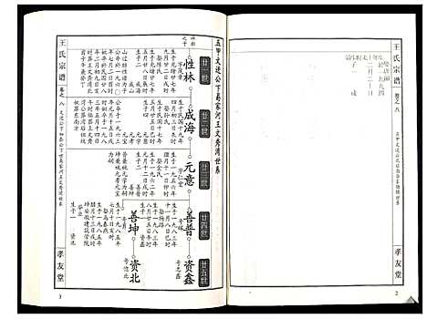 [王]王氏宗谱_15卷首1卷 (湖北) 王氏家谱_九.pdf