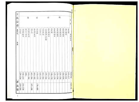 [王]王氏宗谱_15卷首1卷 (湖北) 王氏家谱_十.pdf